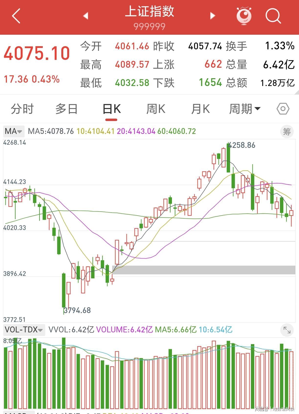 奥亚萨瓦尔：那些机会但凡我们抓住一个，比赛就是另一个样子