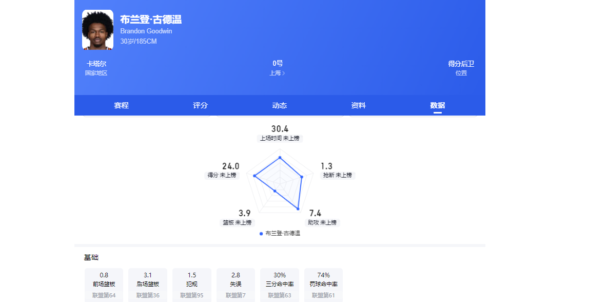 世界杯最大笑话！西班牙被 40 岁老将防死！夺冠热门首战翻船！